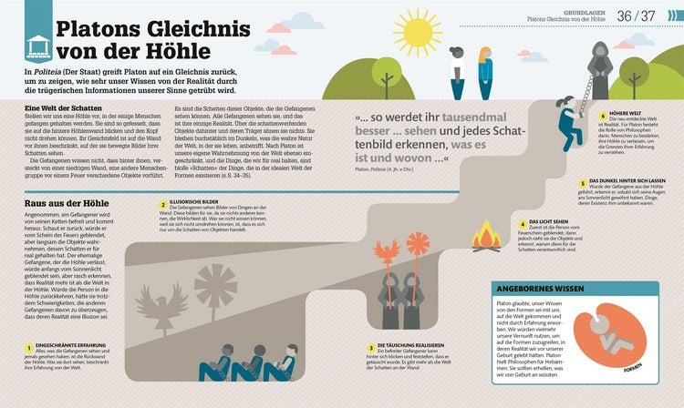 Produktbild: #dkinfografik. Philosophie im Alltag