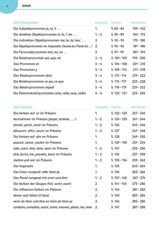 Produktbild: Franz&ouml;sisch &uuml;ben bis es sitzt 1.-4. Lernjahr