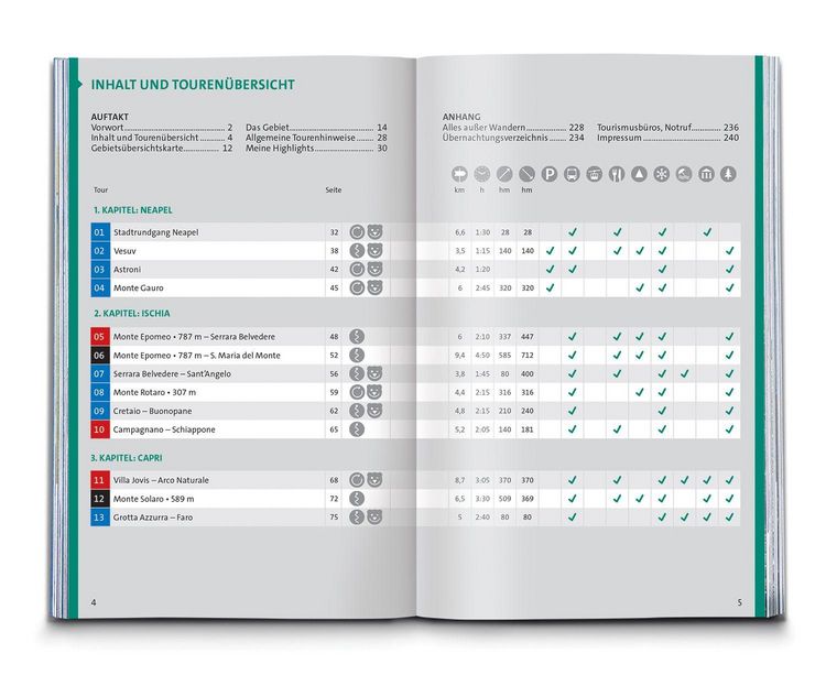 Produktbild: KOMPASS Wanderf&uuml;hrer Golf von Neapel, Ischia, Capri, Halbinsel Sorrent, Amalfi-K&uuml;ste und Cilento, 60 Touren