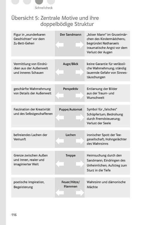 Produktbild: Lekt&uuml;rehilfen E.T.A. Hoffmann 'Der Sandmann'