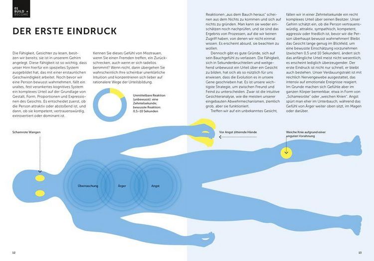 Produktbild: Menschenkenntnis