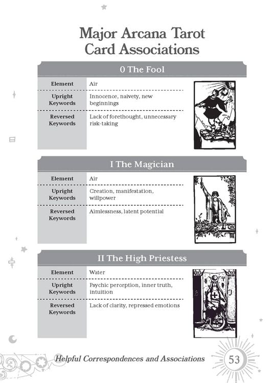 Produktbild: Spell Jars for the Modern Witch