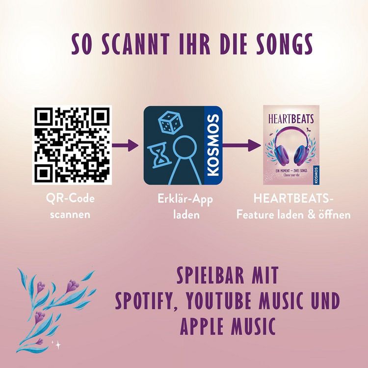 Produktbild: HEARTBEATS