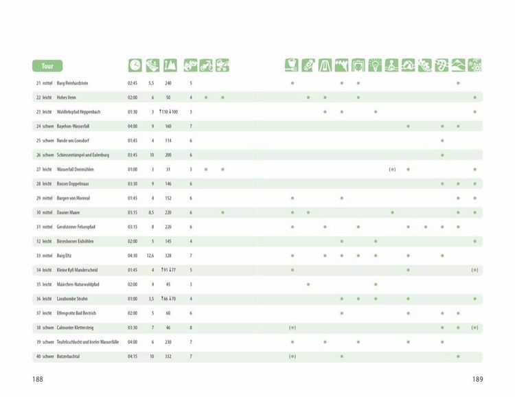 Produktbild: Wanderspa&szlig; mit Kindern Eifel