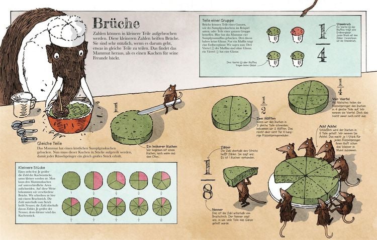 Produktbild: Das Mammut-Buch Mathematik