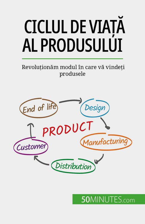 Produktbild: Ciclul de via&iquest;a al produsului