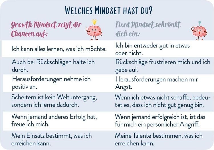 Produktbild: Positiv denken - leichter leben