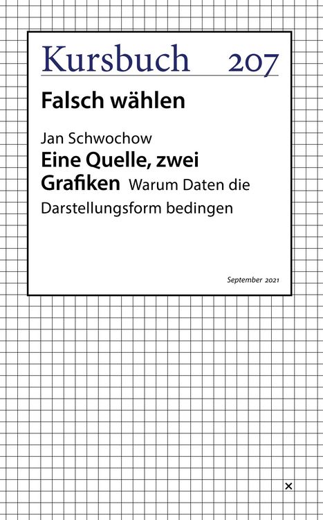 Produktbild: Eine Quelle, zwei Grafiken. Warum Daten die Darstellungsform bedingen