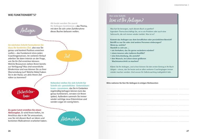 Produktbild: Das 7-Tage-Selbstcoaching