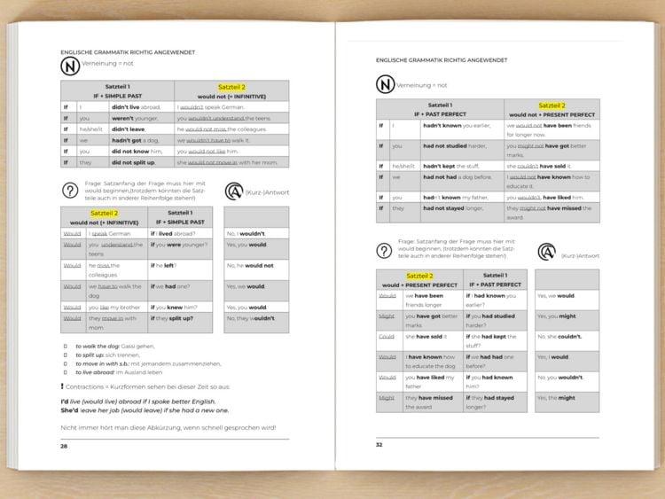 Produktbild: Englische Grammatik richtig anwenden - Teil 2: Englische Grammatik in der Praxis