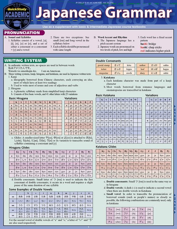 Produktbild: BarCharts Publishing Inc.: Japanese Grammar