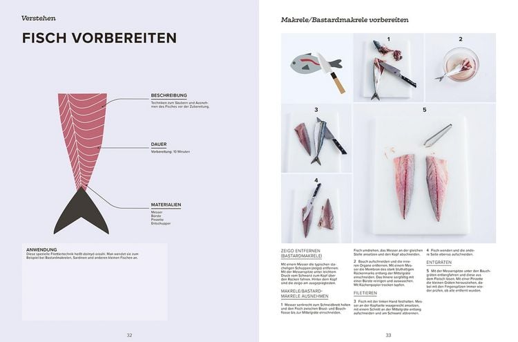 Produktbild: Das gro&szlig;e Handbuch der japanischen K&uuml;che