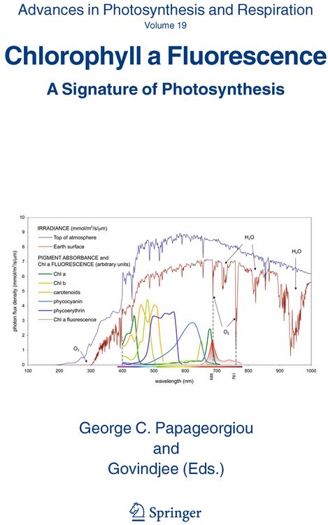Produktbild: Chlorophyll a Fluorescence