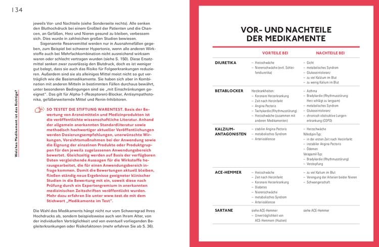 Produktbild: Schluss mit Bluthochdruck