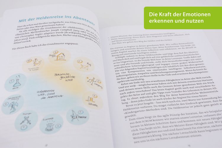 Produktbild: Logbuch Emotionale Intelligenz
