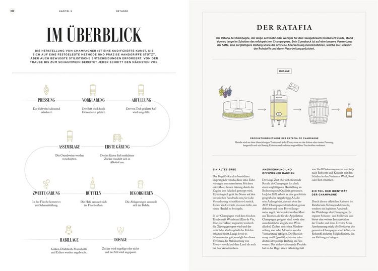 Produktbild: Champagner