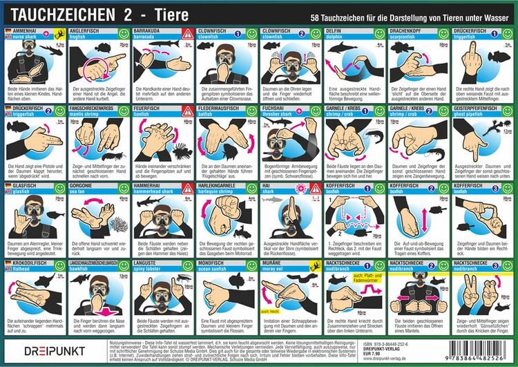 Produktbild: Info-Tafel-Set Tauchzeichen