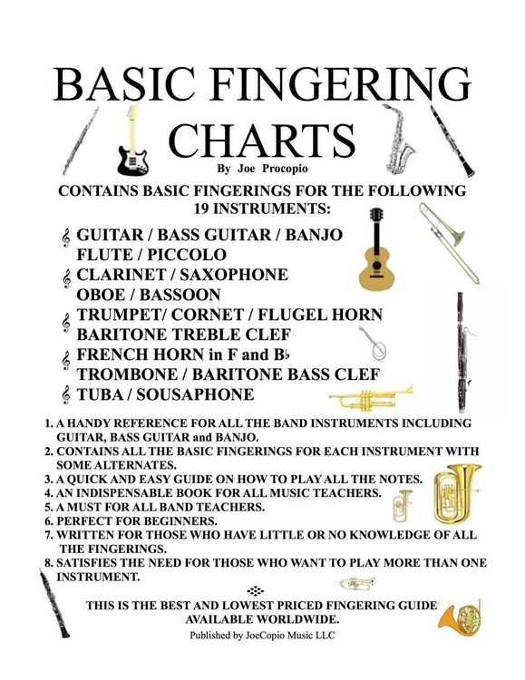 Produktbild: Basic Fingering Charts