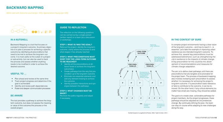 Produktbild: Navigating Urban Development