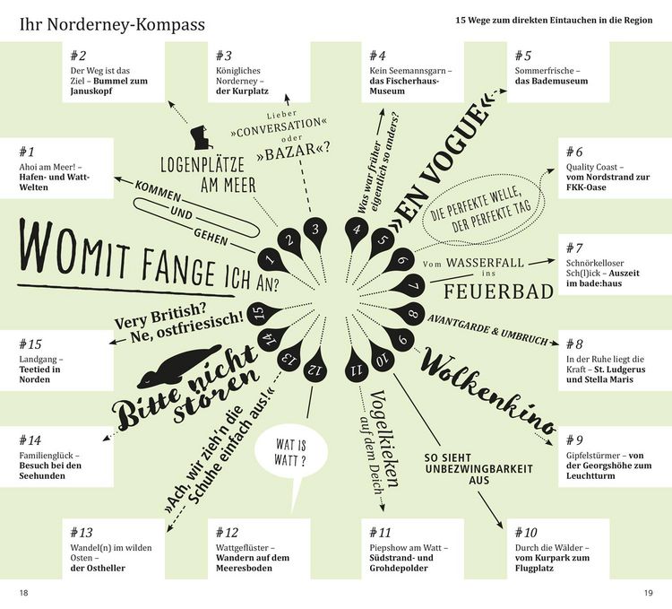 Produktbild: DUMONT direkt Reisef&uuml;hrer Norderney