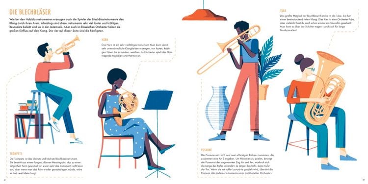 Produktbild: Hier spielt die Musik. Das Orchester und seine Instrumente