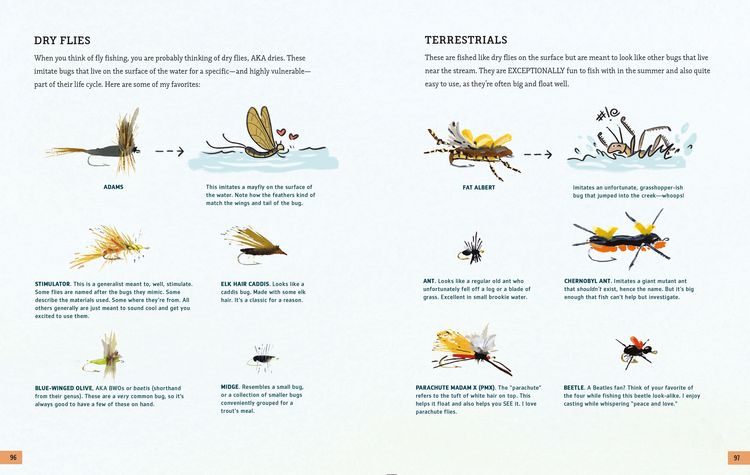Produktbild: The Fly Fishing Book
