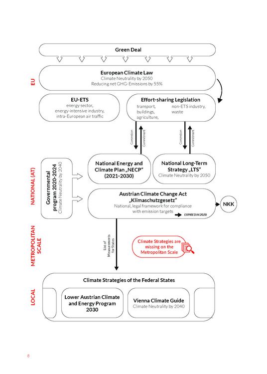 Produktbild: Mapping the Zero Carbon City Region