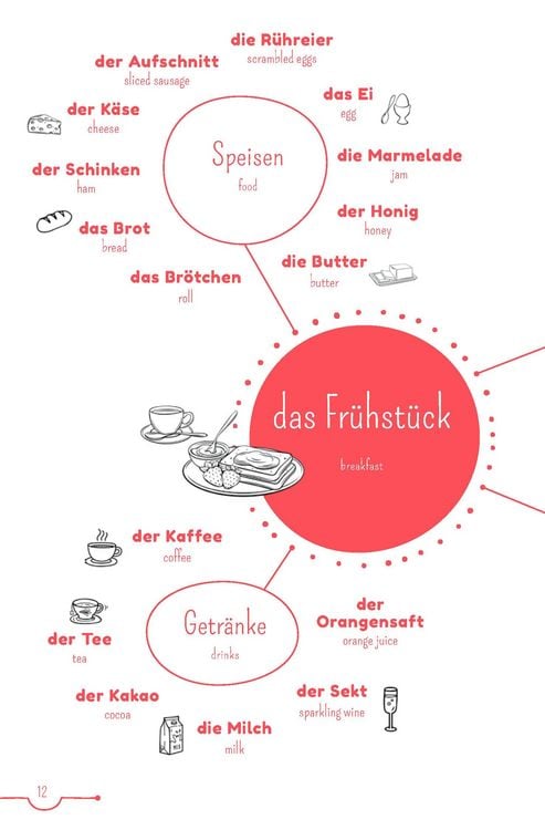 Produktbild: PONS 5-Minuten-Lekt&uuml;ren Deutsch A1-A2 - Urlaub am Meer