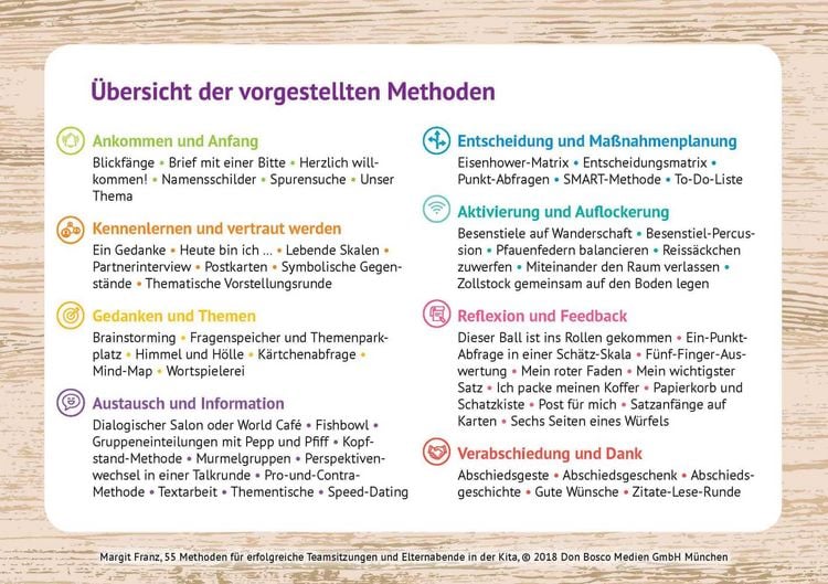 Produktbild: 55 Methoden f&uuml;r erfolgreiche Teamsitzungen und Elternabende in der Kita