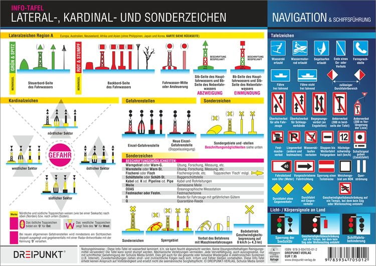 Produktbild: Lateral-, Kardinal- und Sonderzeichen