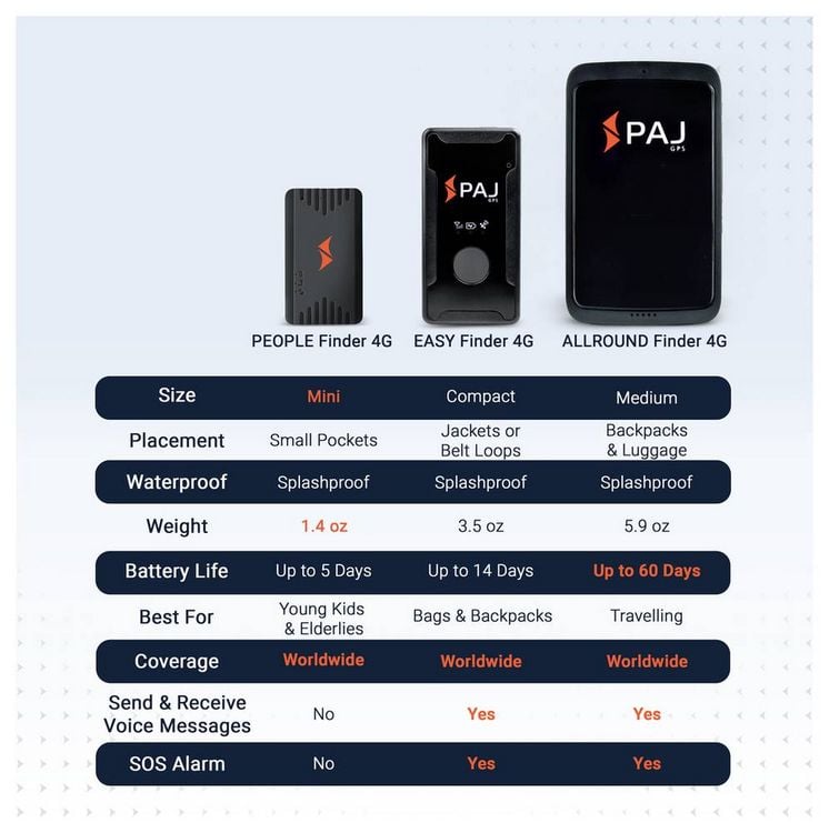 Produktbild: PAJ GPS EASY FINDER 4G GPS Tracker Personentracker, Multifunktionstracker, Gep&auml;ckst&uuml;cktracker Schwarz 1 St.