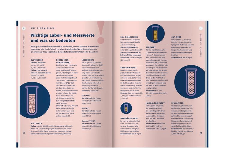 Produktbild: Apotheken Umschau: Diabetes Typ 2