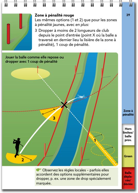 Produktbild: R&egrave;gles de golf, l&rsquo;essentiel 2023-2027