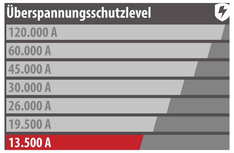 Produktbild: Brennenstuhl 1506996 &Uuml;berspannungsschutz-Zwischenstecker Anthrazit