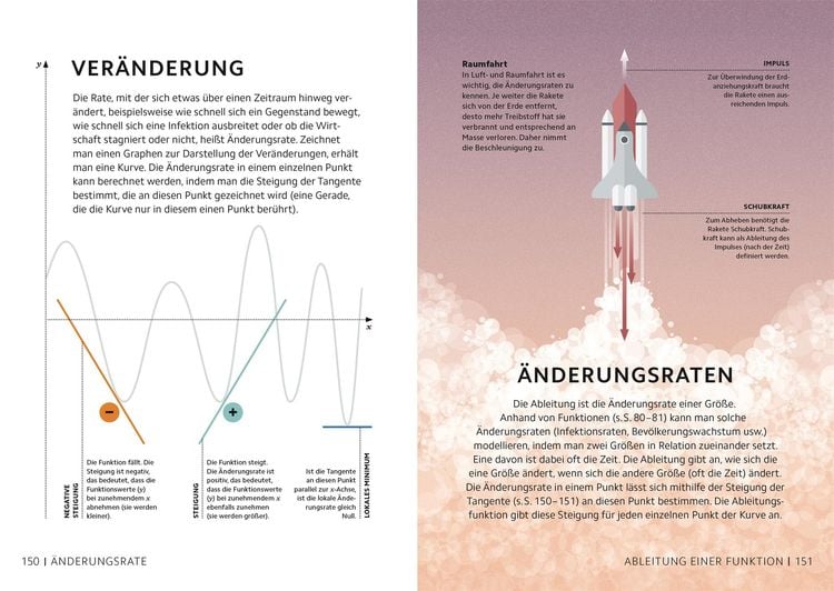 Produktbild: SIMPLY. Mathematik