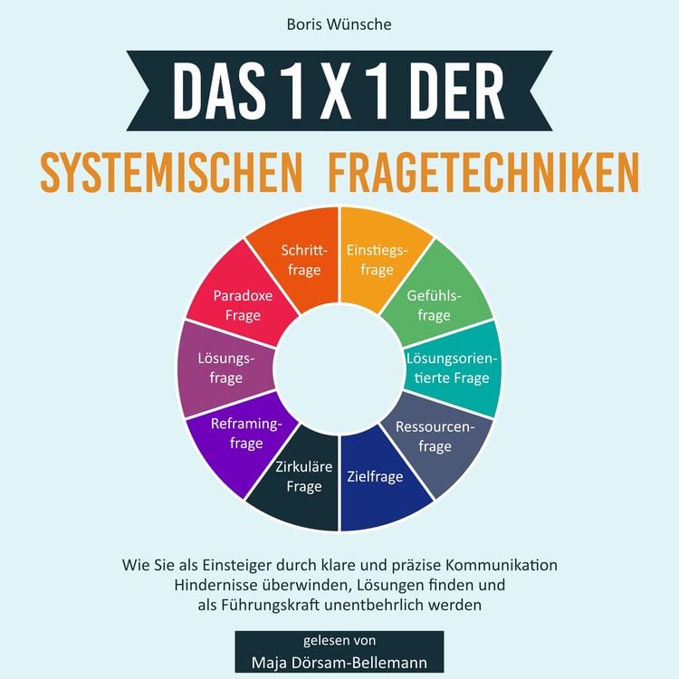 Produktbild: Das 1x1 der systemischen Fragetechniken