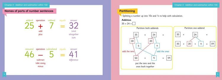 Produktbild: Year 2 Learning