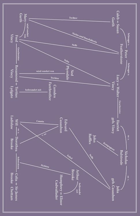Produktbild: Middlemarch