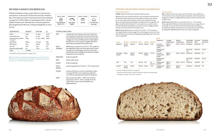 Produktbild: Modernist Bread at Home