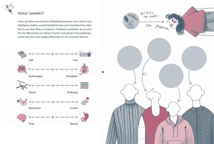 Produktbild: Mein wunderbares Ich &ndash; Was mich ausmacht und welche Rolle die Gene dabei spielen