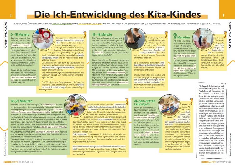 Produktbild: Die Praxismappe f&uuml;r Kita-Teams: Wer bin ICH?