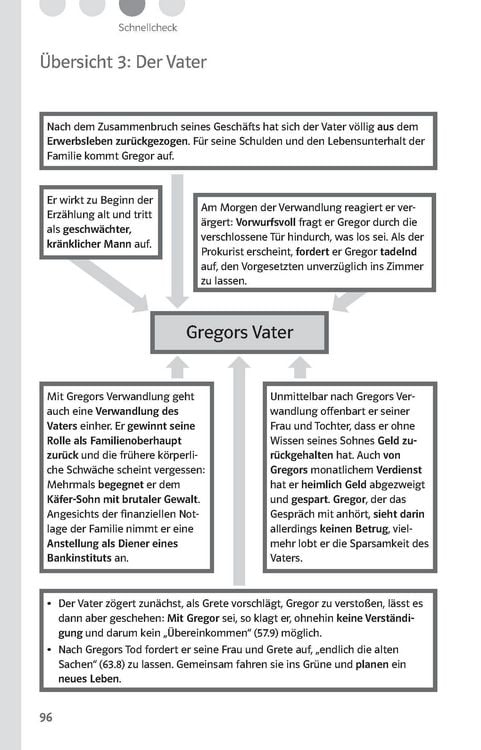 Produktbild: Lekt&uuml;rehilfen Franz Kafka, 'Die Verwandlung'. Interpretationshilfe f&uuml;r Oberstufe und Abitur
