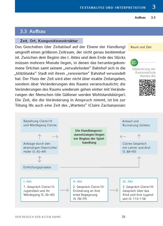 Produktbild: Der Besuch der alten Dame - Textanalyse und Interpretation