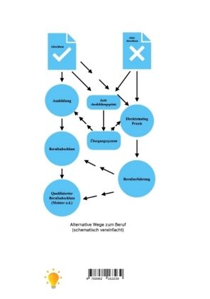 Produktbild: Wollen - Machen - Werden