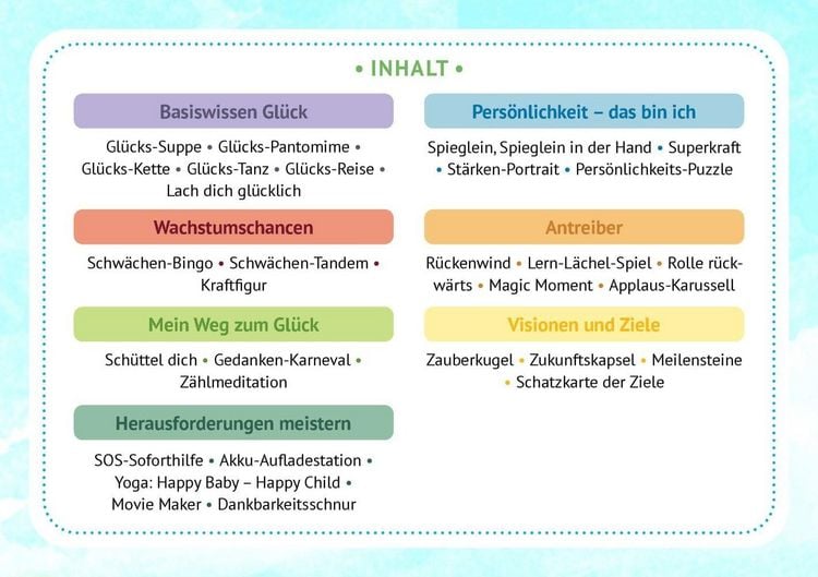 Produktbild: Gl&uuml;ck kann man lernen. 30 Bildkarten f&uuml;r Grundschulkinder