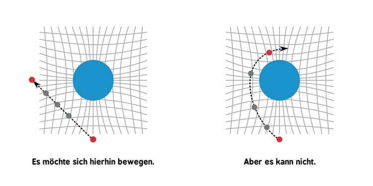 Produktbild: Baby-Universit&auml;t - Allgemeine Relativit&auml;tstheorie f&uuml;r Babys
