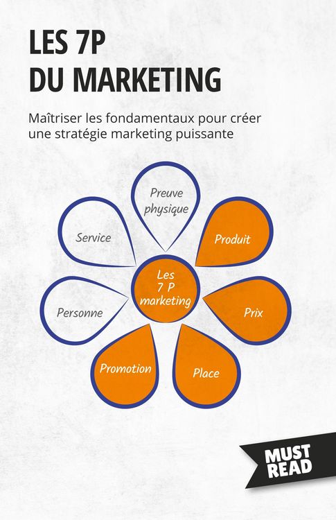 Produktbild: Les 7P du marketing