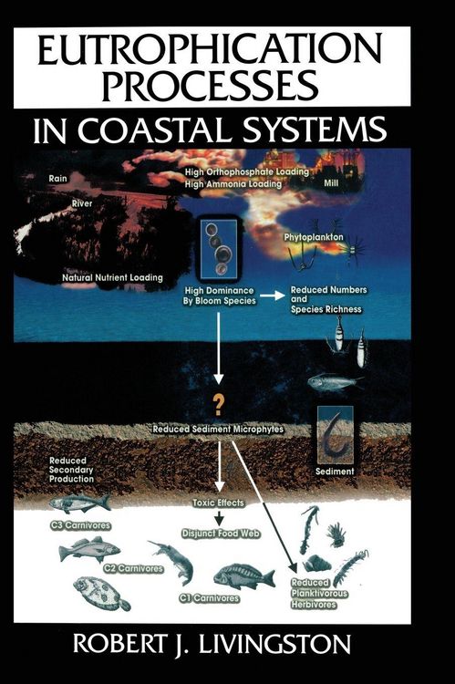 Produktbild: Eutrophication Processes in Coastal Systems