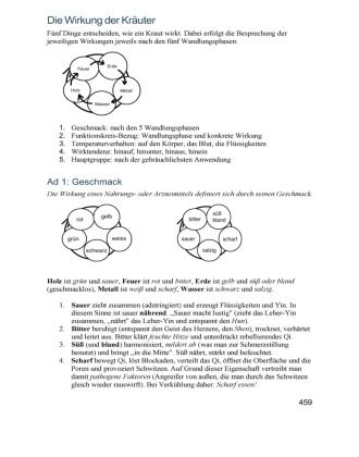 Produktbild: Die vollst&auml;ndige chinesische Hausapotheke