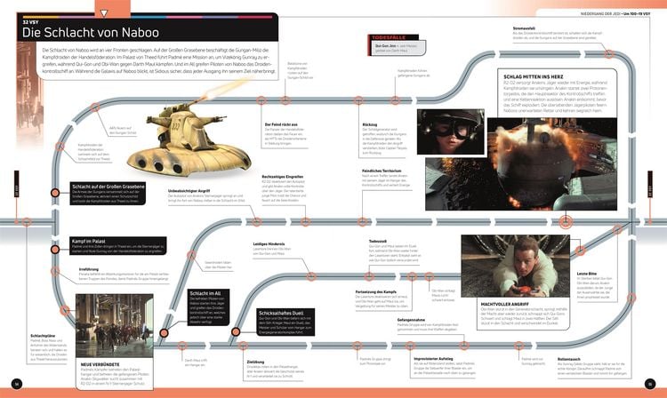 Produktbild: Star Wars Timelines